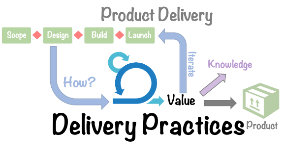 Delivery Practices.png