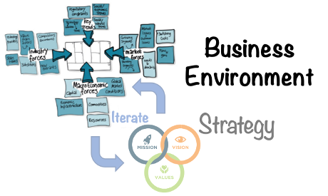 Business Environment2.png