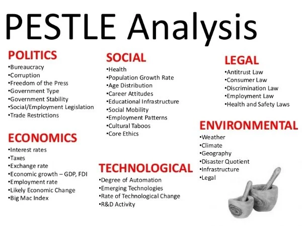 PESTLE &nbsp;-&nbsp; https://en.wikipedia.org/wiki/PEST_analysis