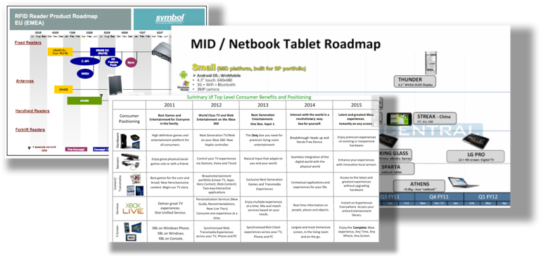 Are you roadmapping? If not, you should be!