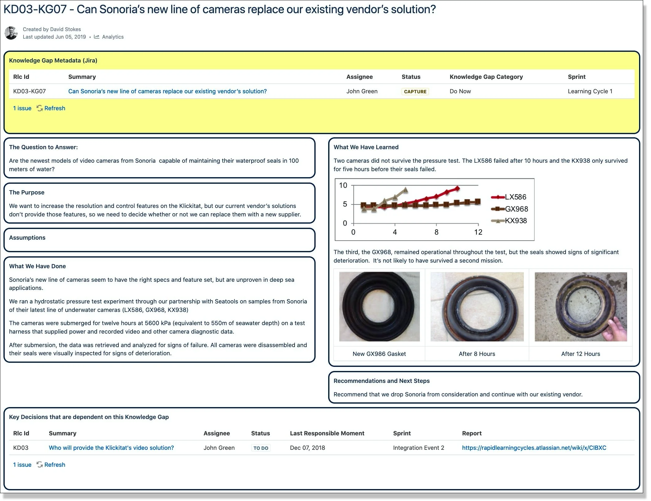 Knowledge Gap Report