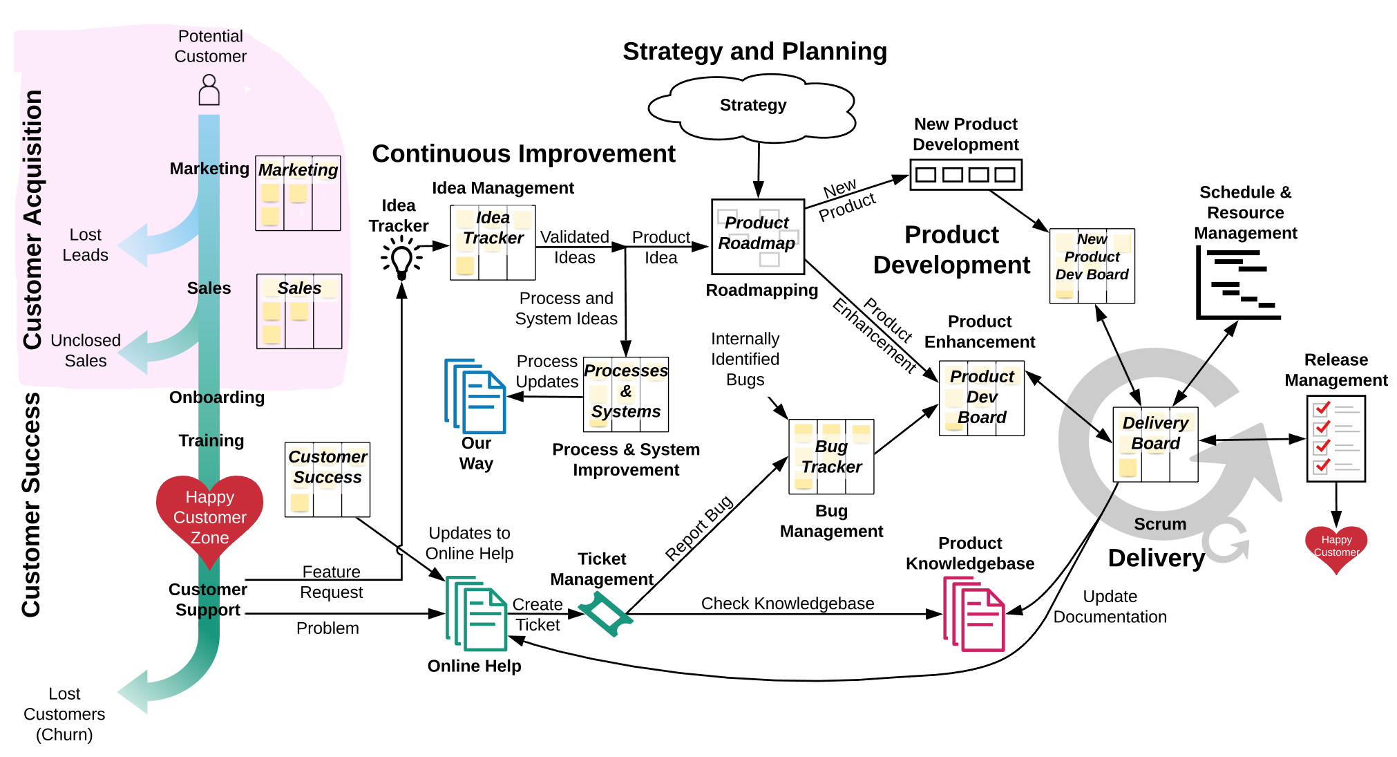 Customer Acquisition.png