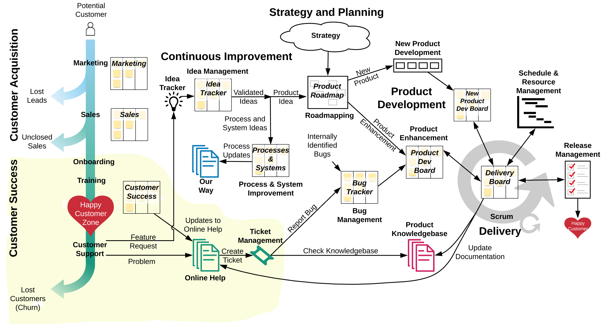 Customer Success.png