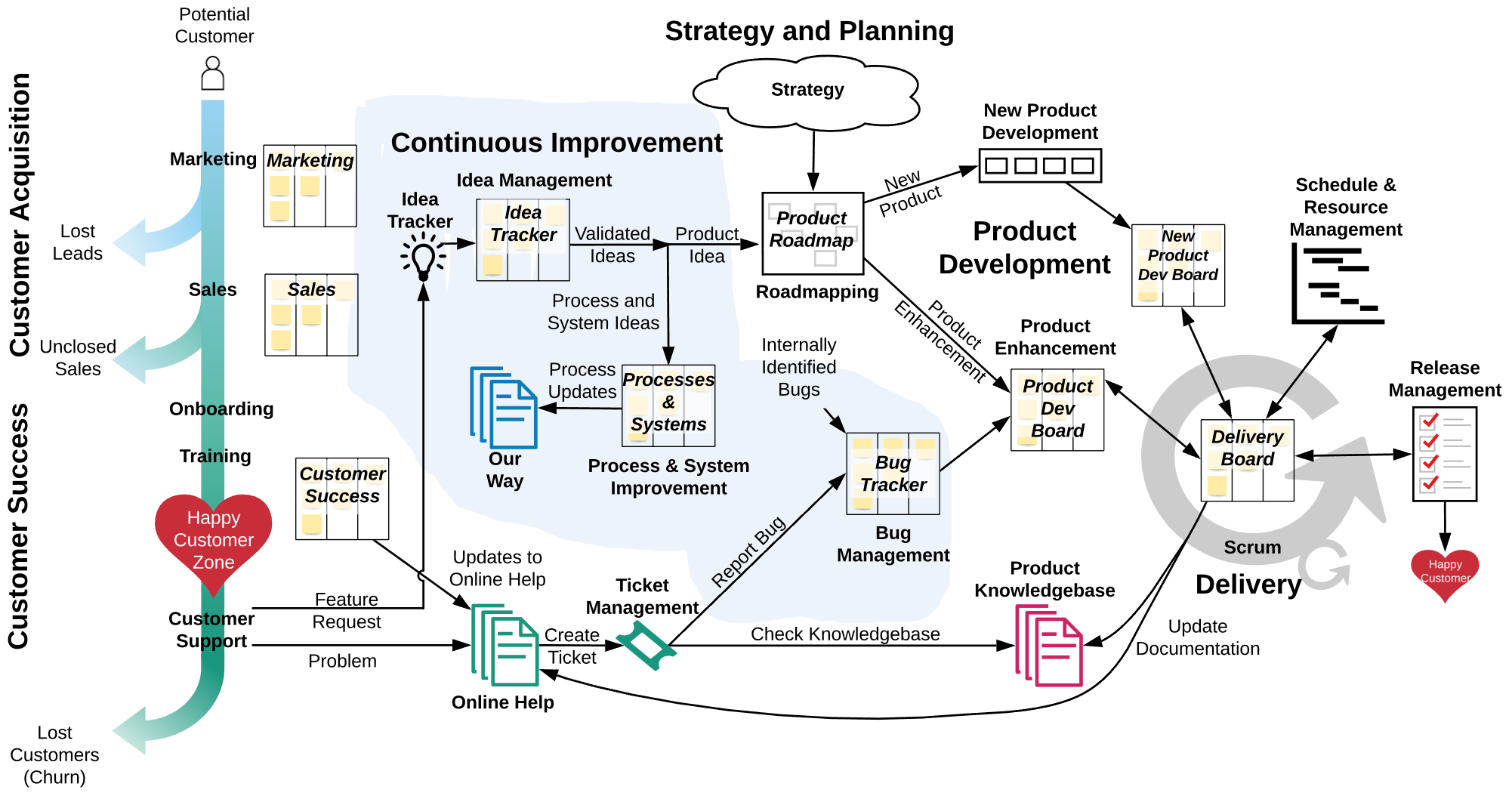 Continuous Improvement.png