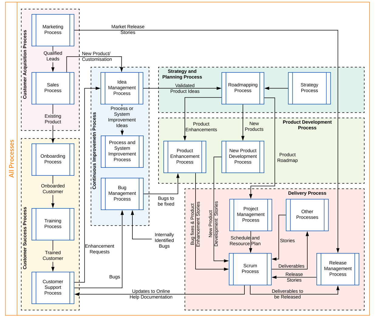 process documentation.png