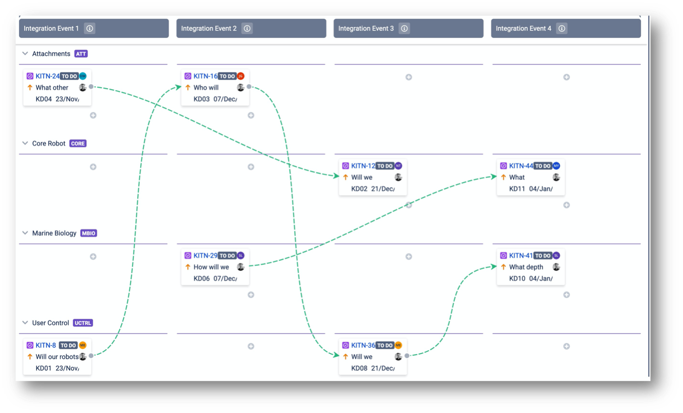 Key Decision Flow