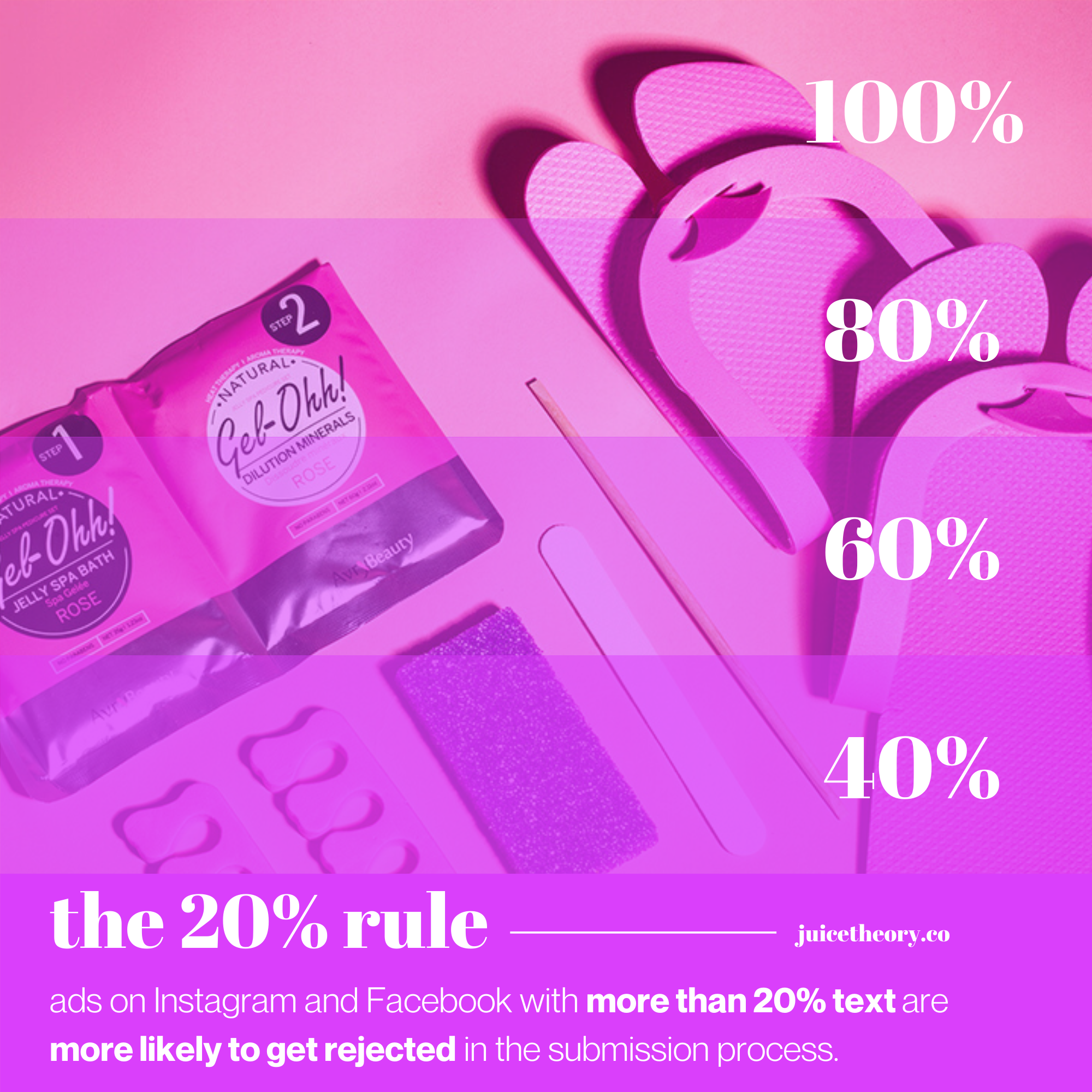 Is There A Text Limit For Social Media Ads?