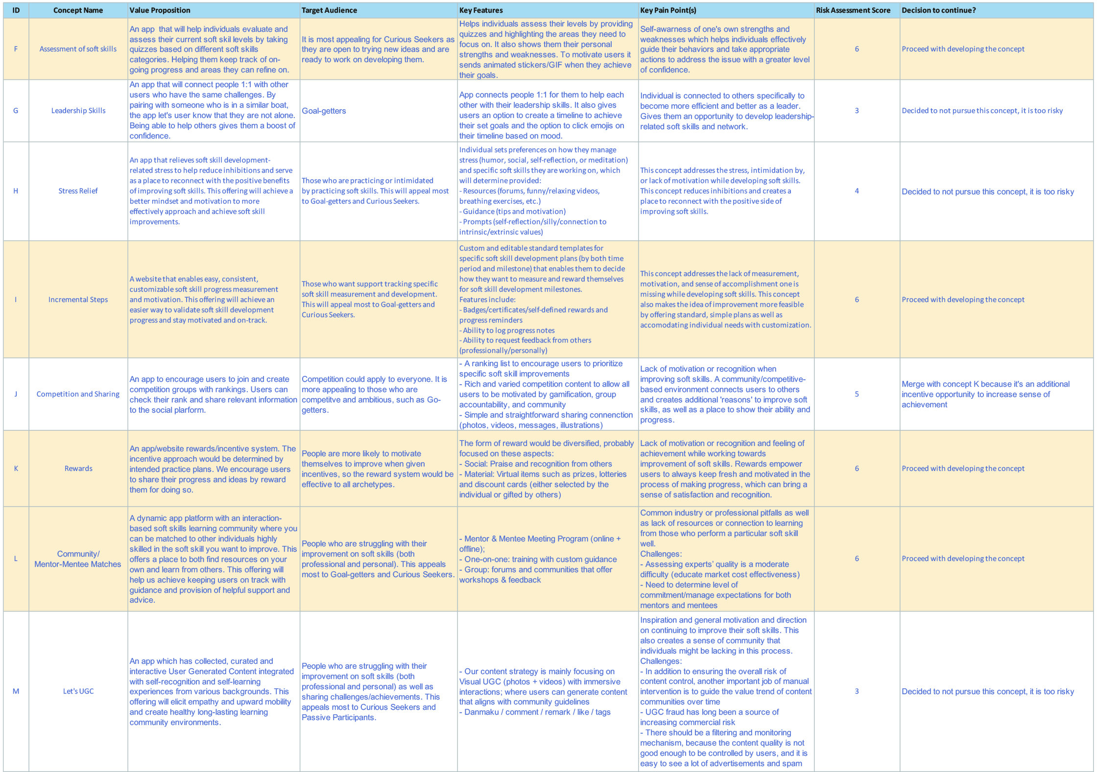 Generating Ideas Worksheet - Concept Catalog