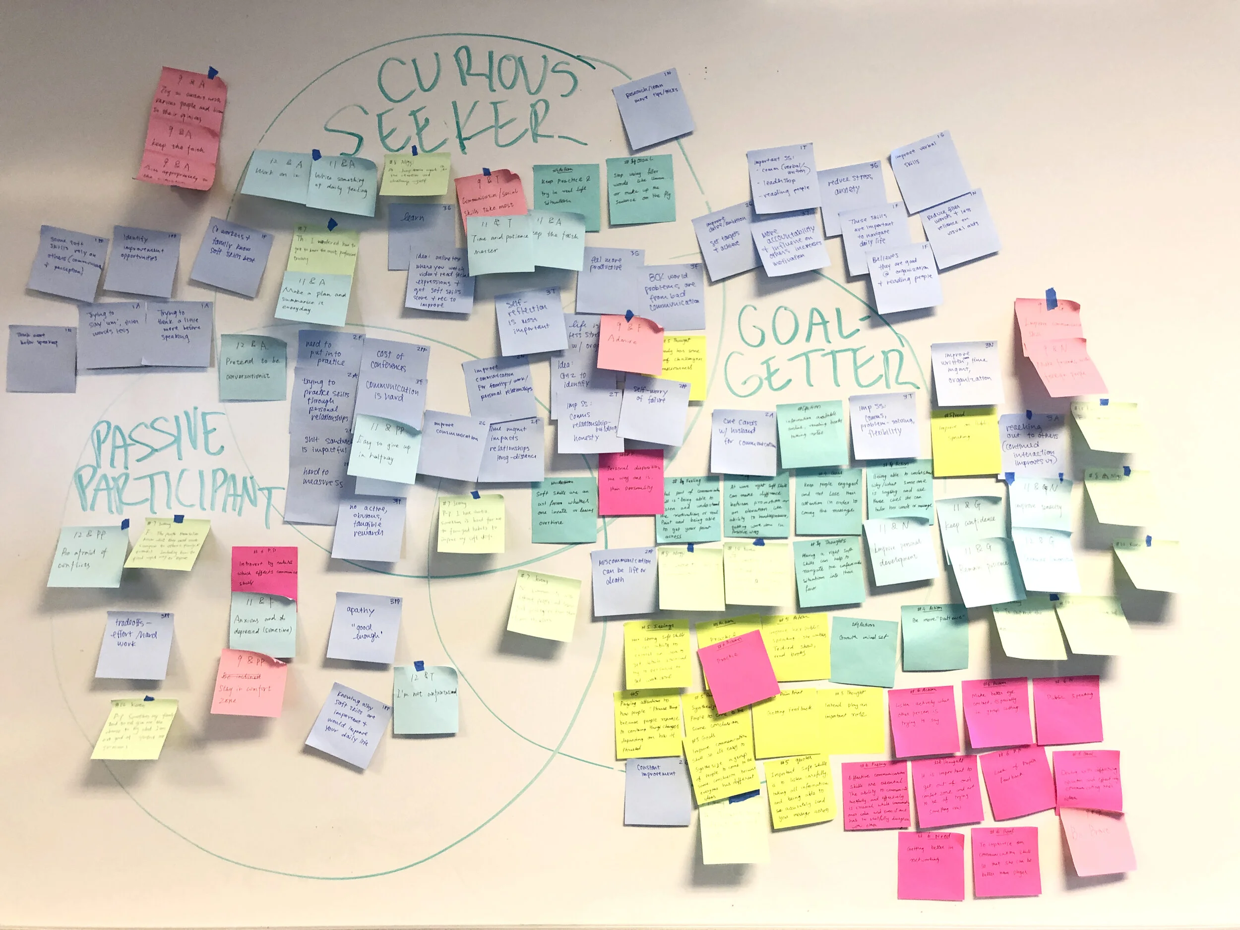 Behavioral Archetype Sticky Clusters