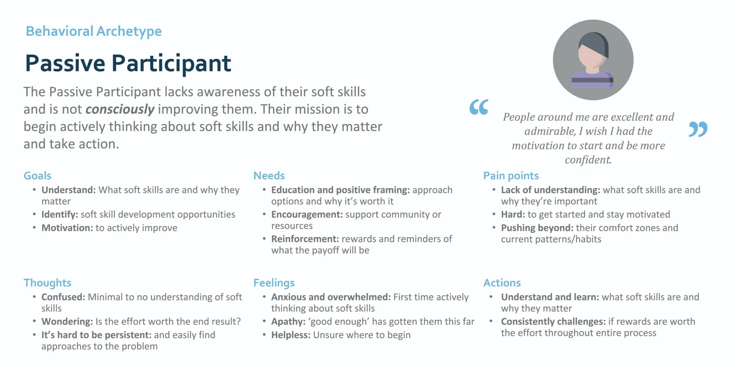 Behavior Archetype Worksheet - Passive Participant