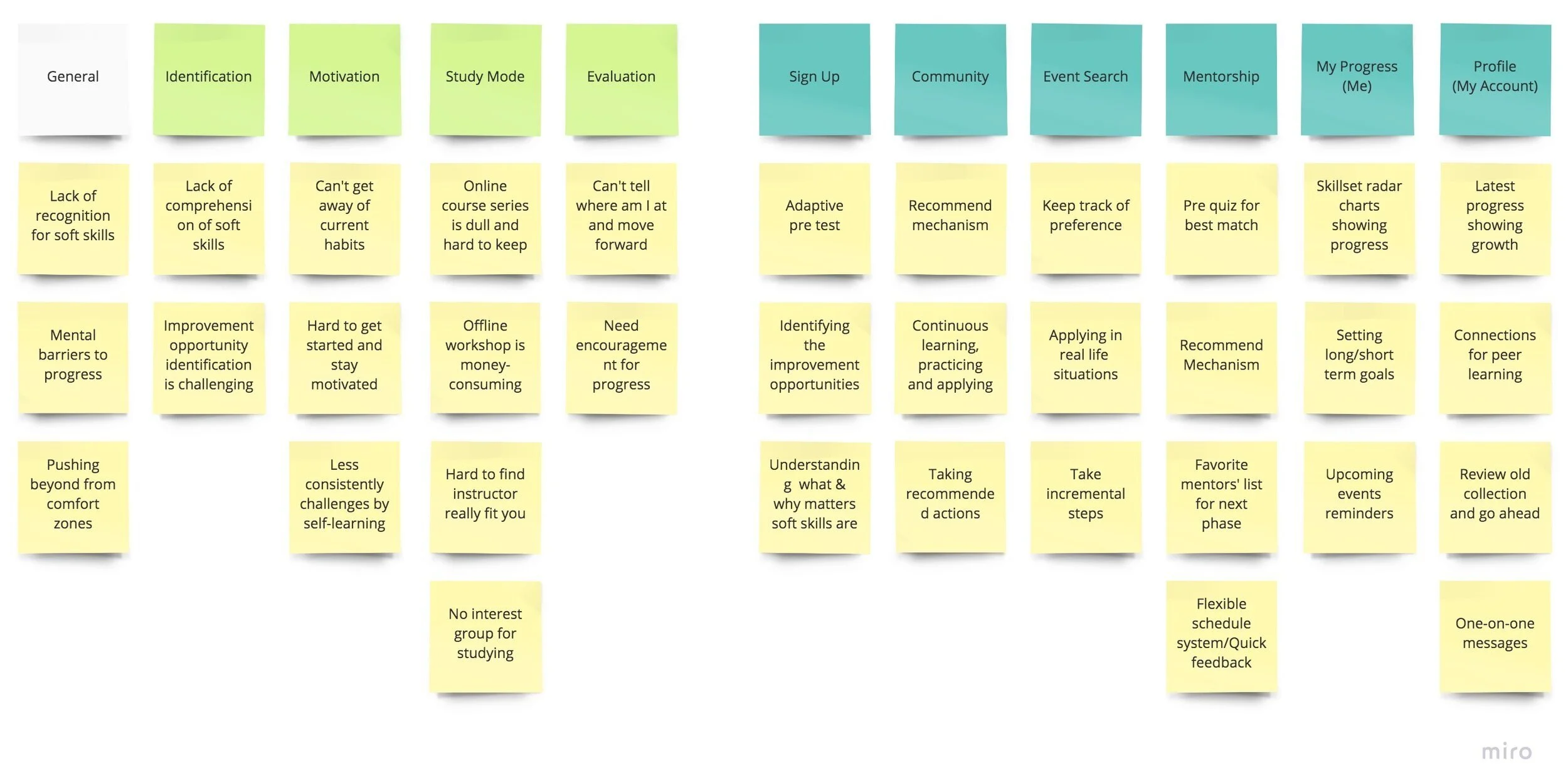 Scoping Stickies