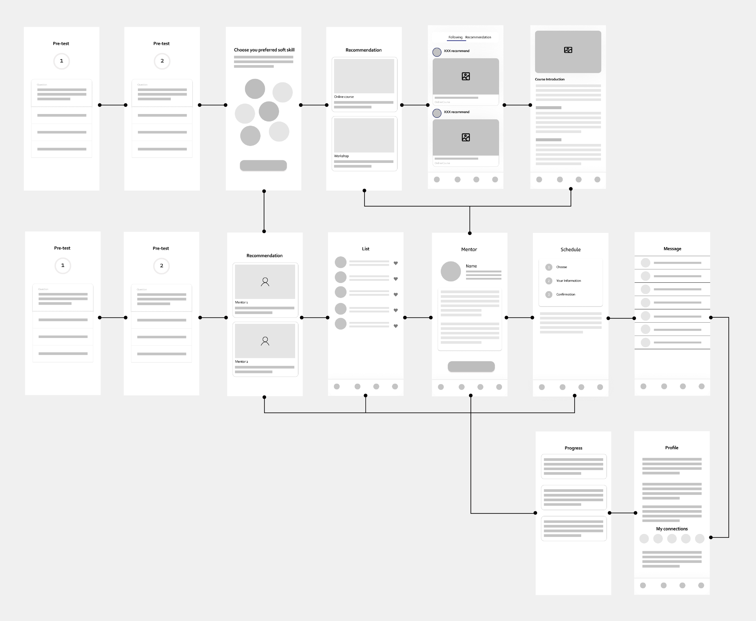 Generating Wireframes