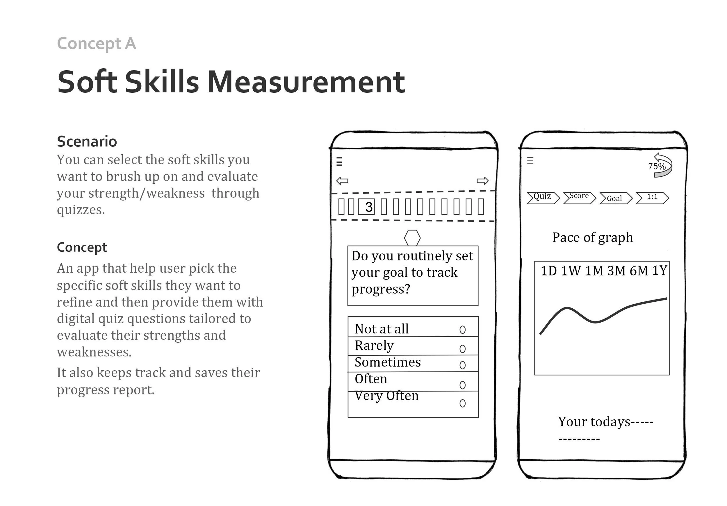 Concept A - Measurement