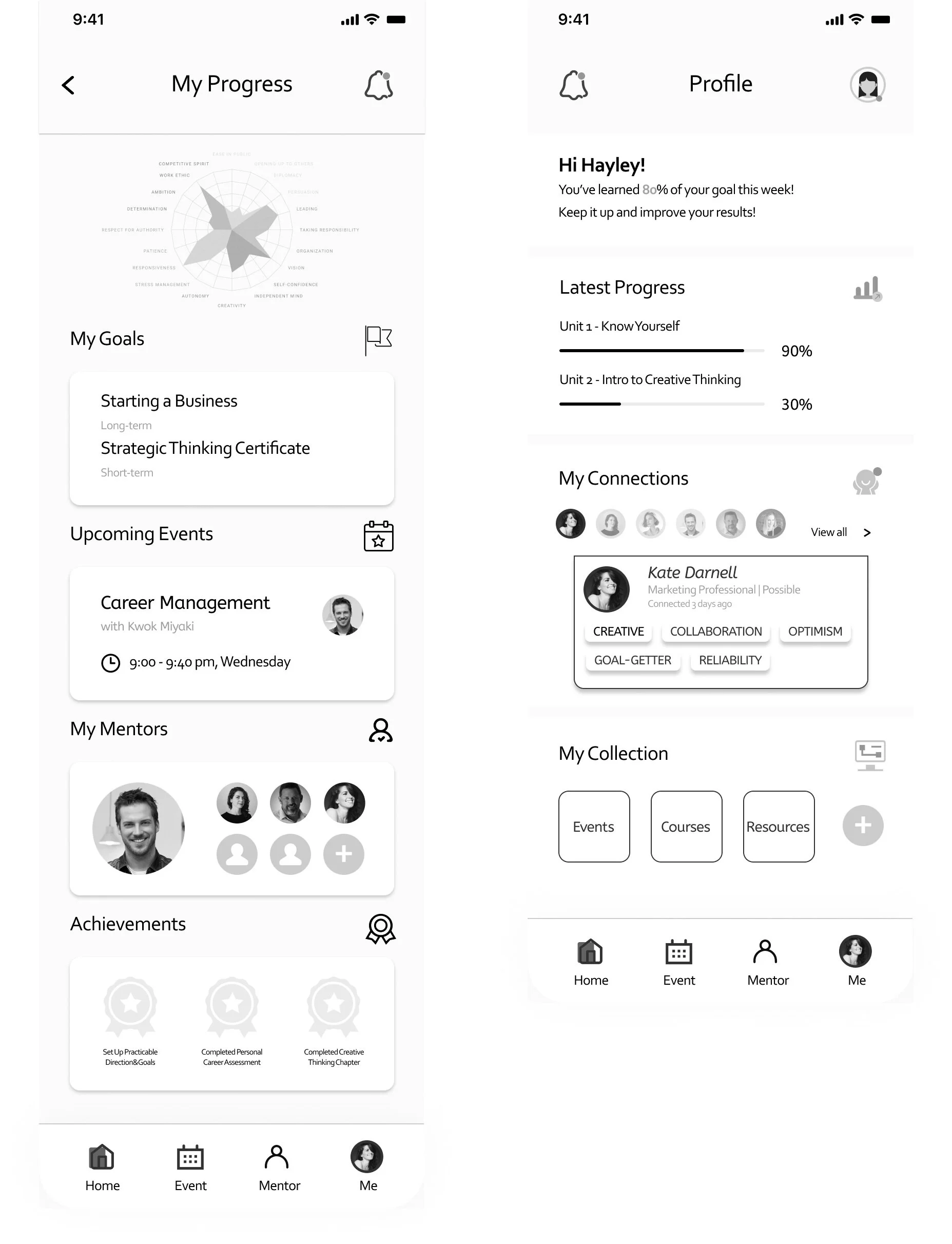 Progress Checkin and Profile