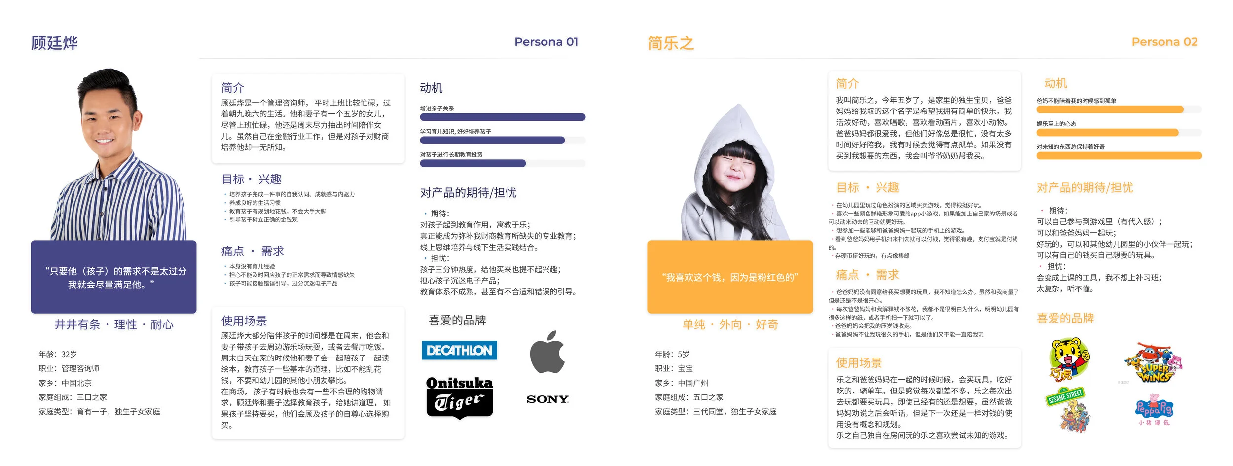 The overall insights and opportunities from persona:Children's willingness to learn - games, situations, children are curious and playful In the new information age, the cognition of virtual coin is weak, but it also needs the teaching of AR applica…
