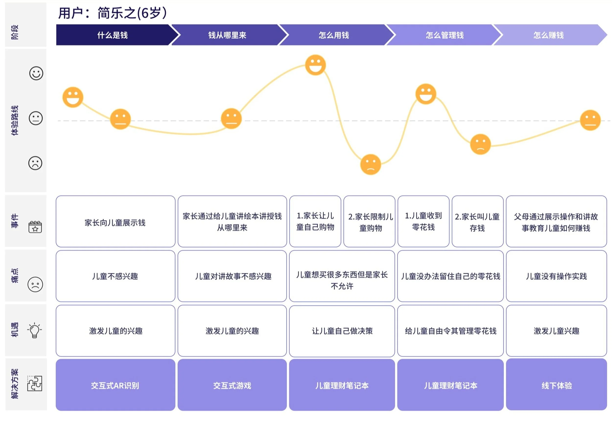 User%2Bjourney%2Bmap.jpg