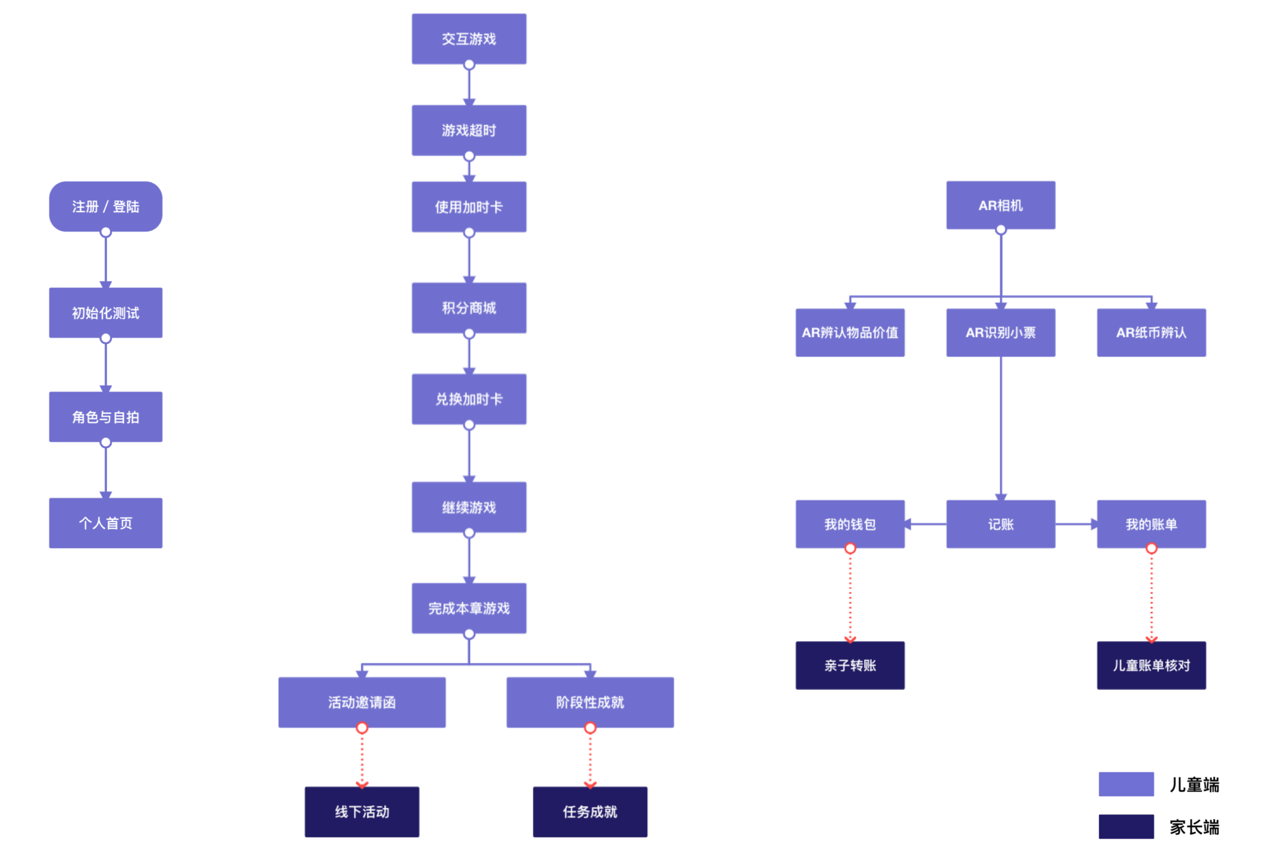 three user flows.png