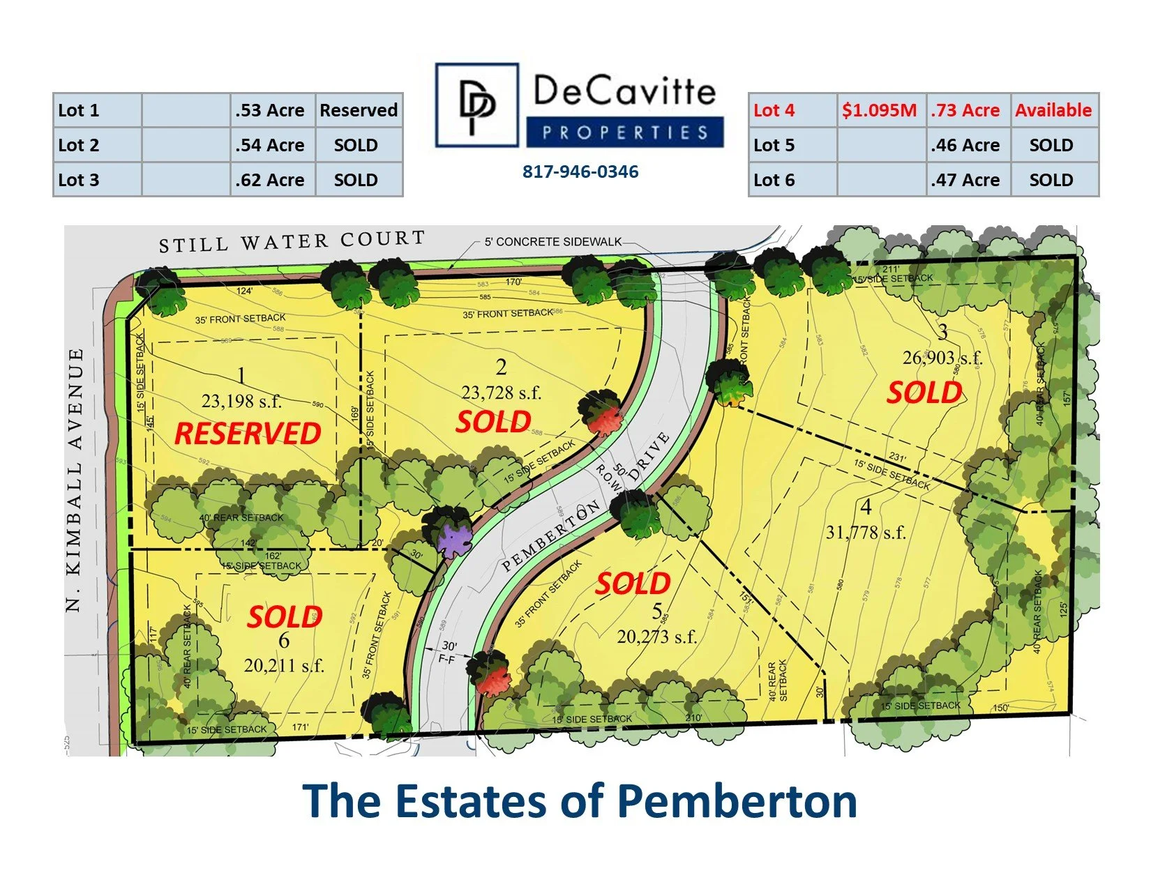 The Estates of Pemberton, Southlake - ONE LOT LEFT !!