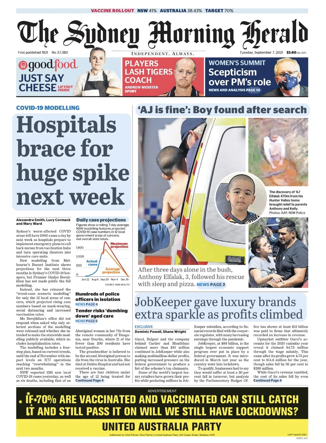 Front page of The Sydney Morning Herald newspaper, dated Tuesday, September 7, 2021, featuring headlines about COVID-19 hospital surge, a boy rescued after three days in the bush, and profits of a luxury brand, with various images including a boy, a 