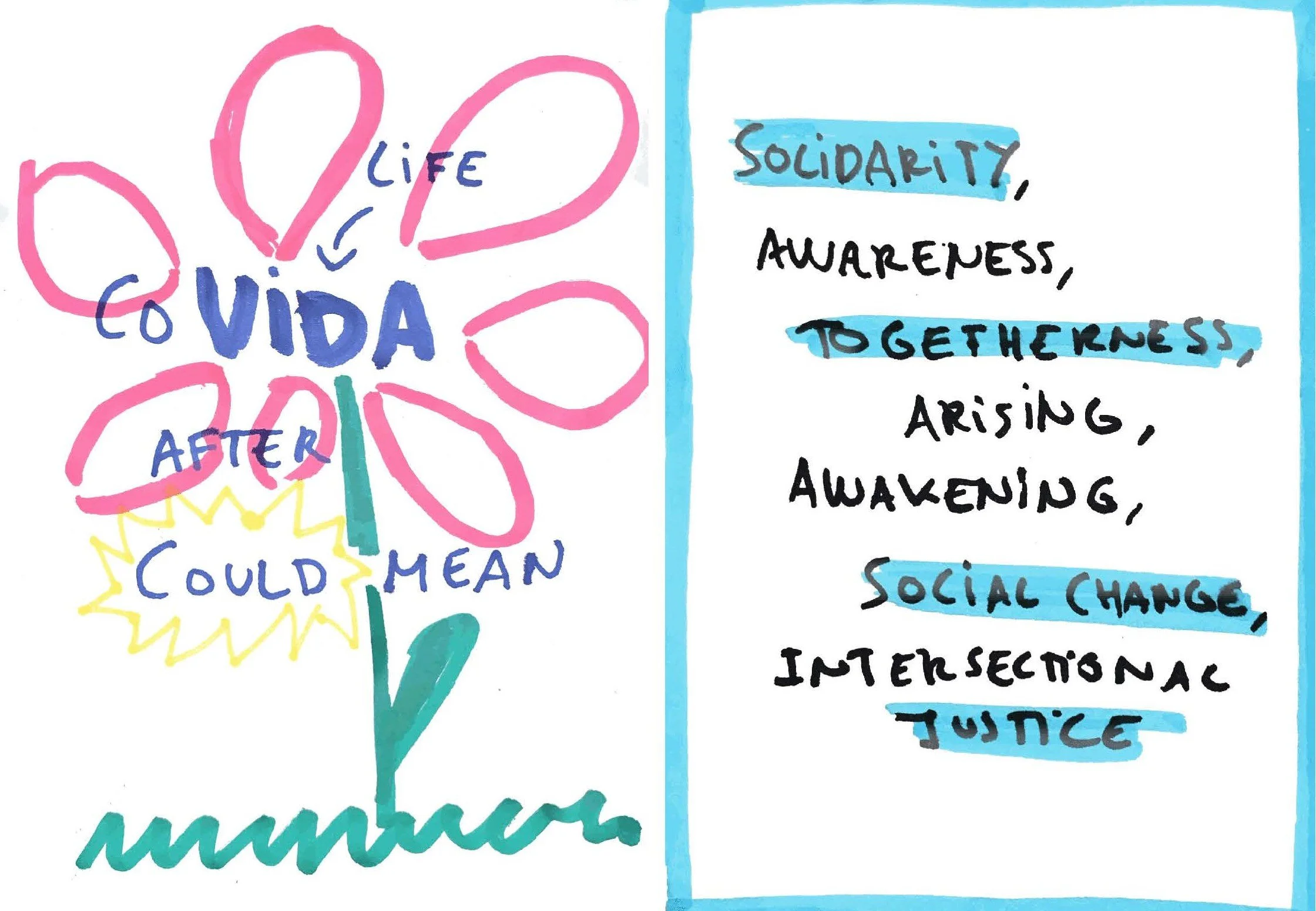 The left page shows a felt tip line drawing of a flower with green stem and grass, pink leaves, and a blue centre with text which reads Covida. The text around the flower reads "Life after Covida could mean." The text continues on the right page and