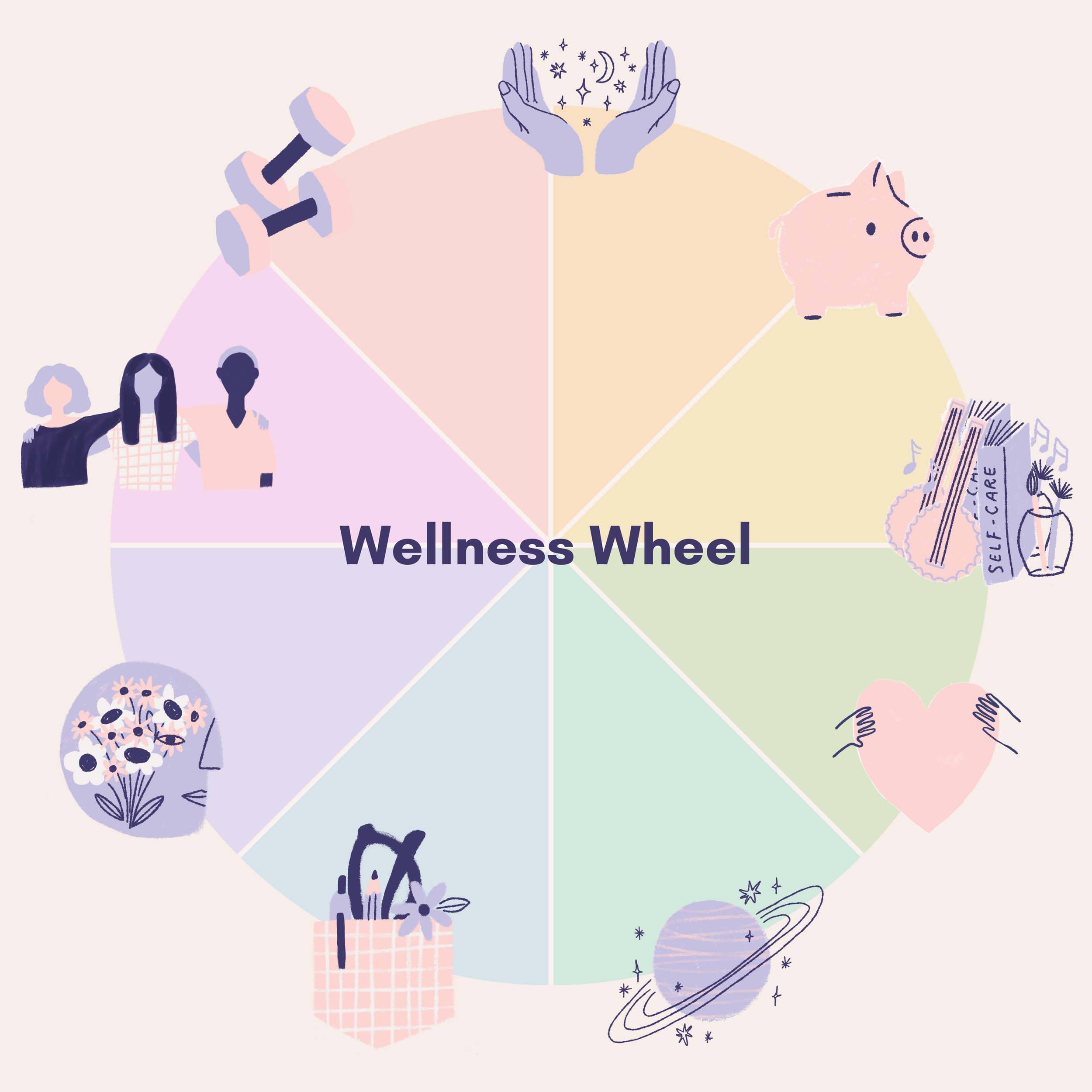 The Wellness Wheel's 9 Self-Care Categories — Parent Self Care