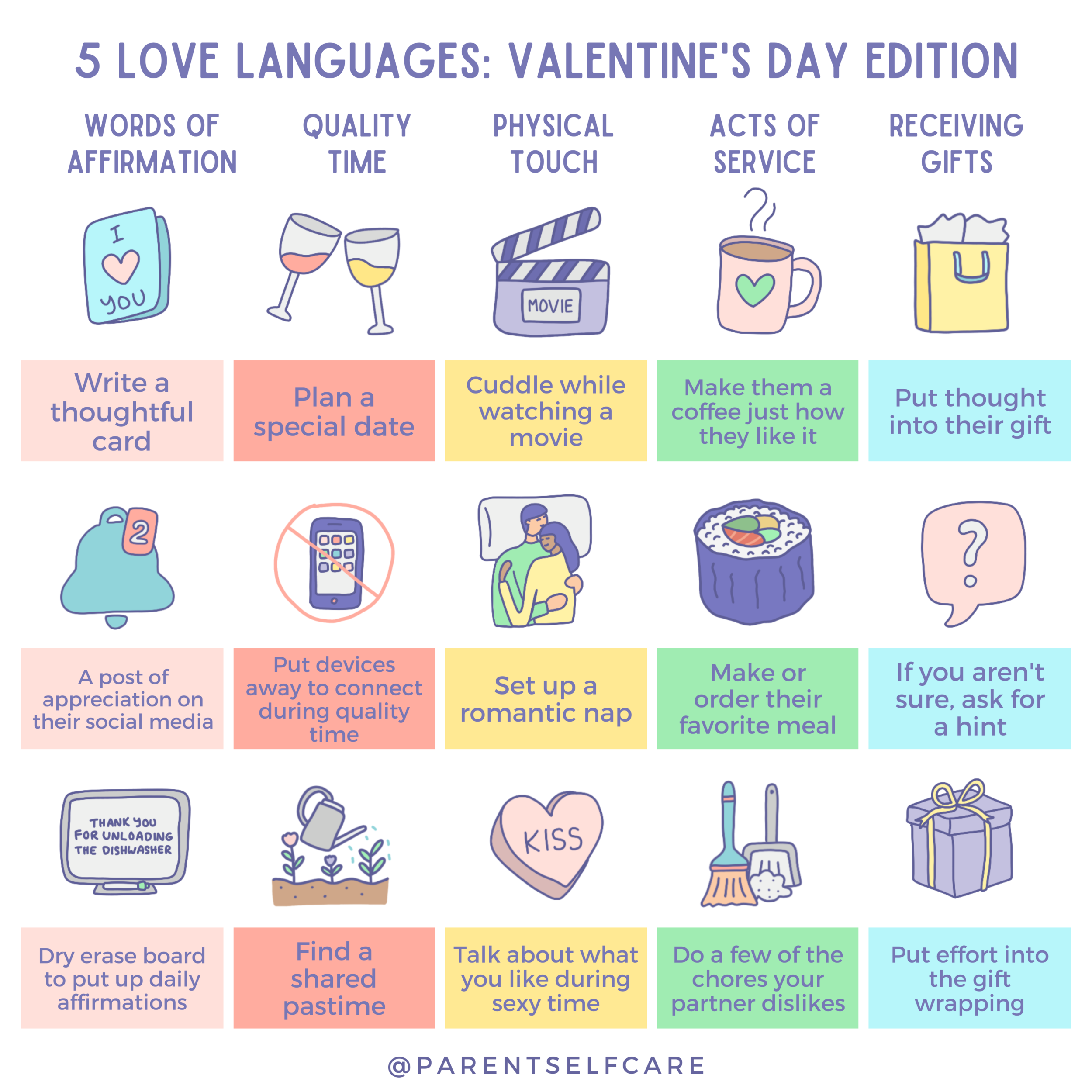 Using The 5 Love Languages for Valentines Day 15 Gift Ideas that Will Speak to Your Partners Heart — Parent Self Care pic