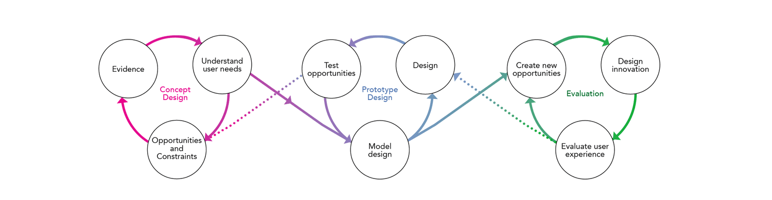 The Project — novell redesign