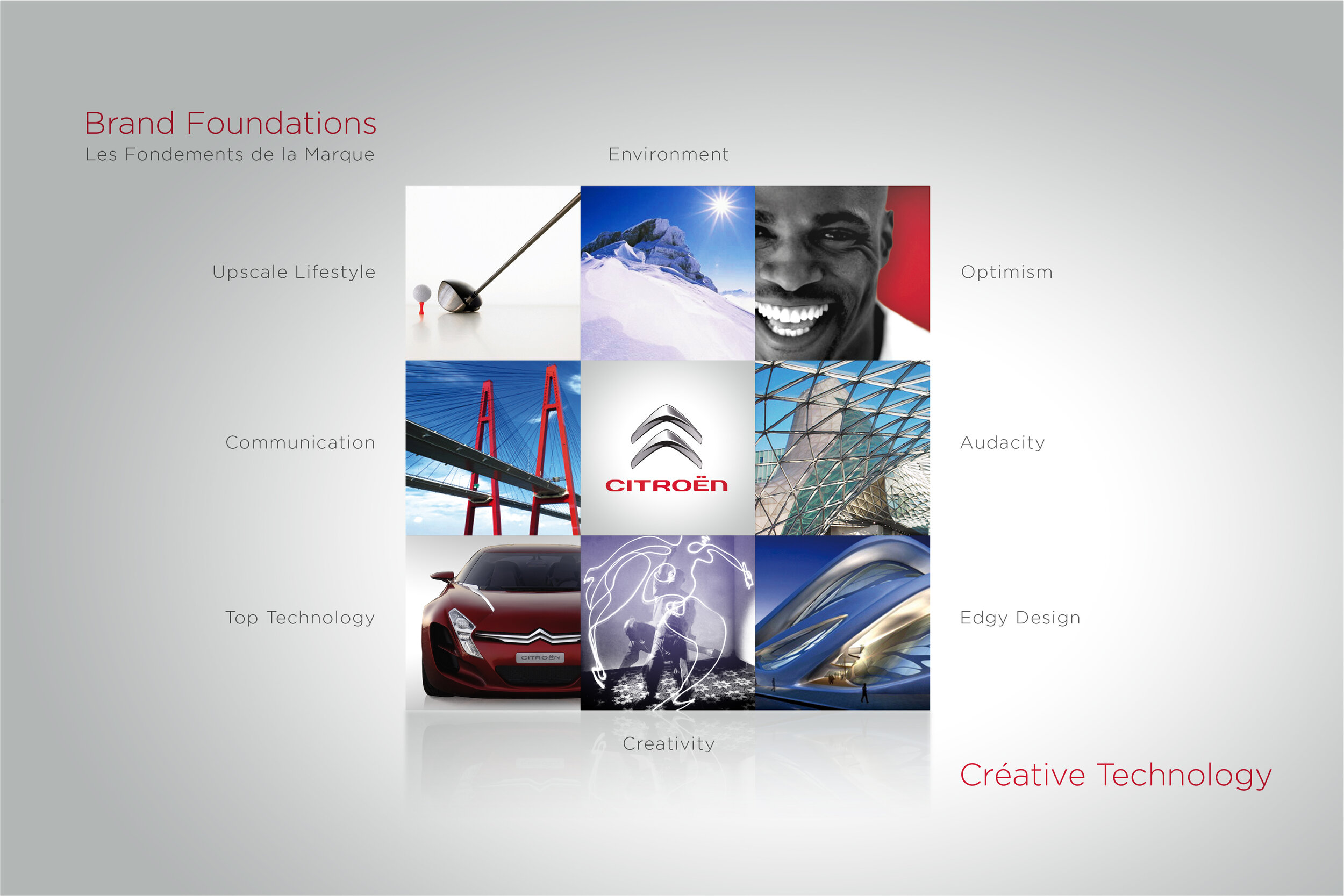 Citroen Brand Foundations