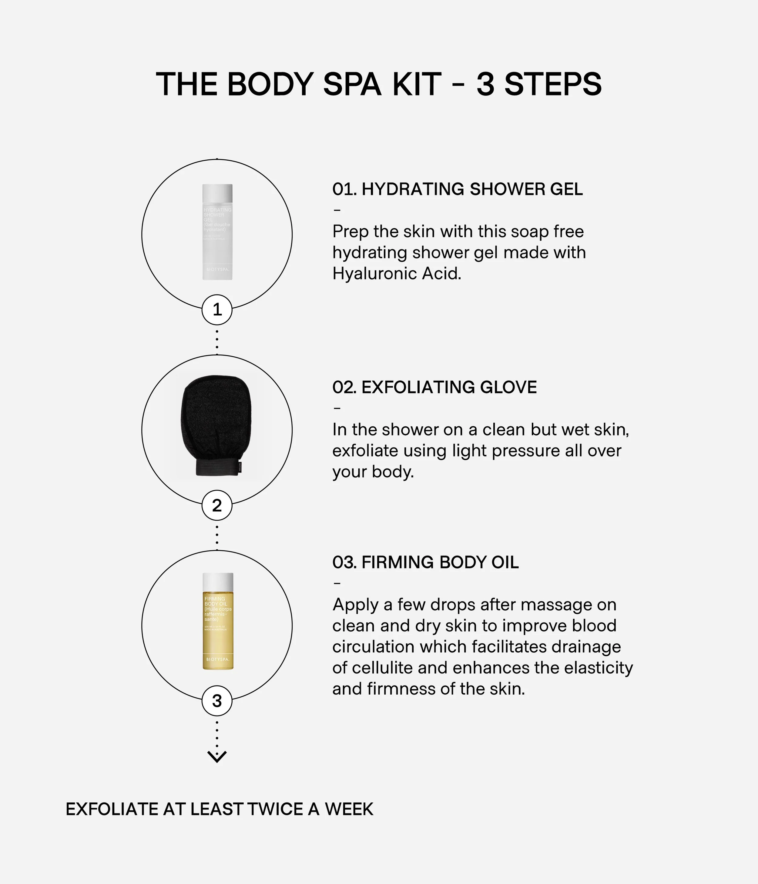 Biotyspa Body Spa Kit — The Parlour Room