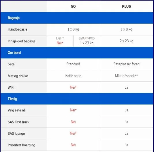 Fly Gratis Med Sas Eurobonus Vekslepenger