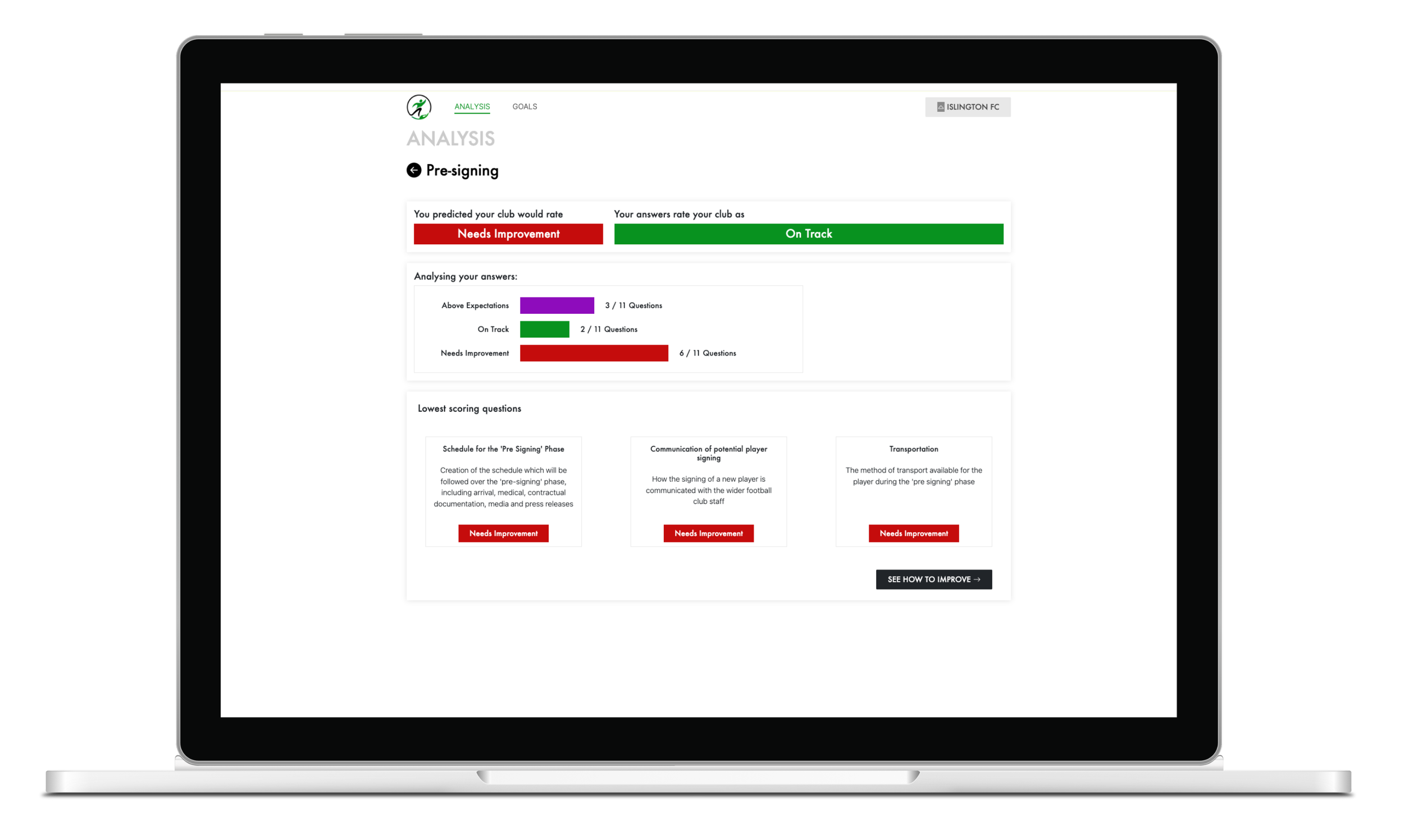 The Player Care Group