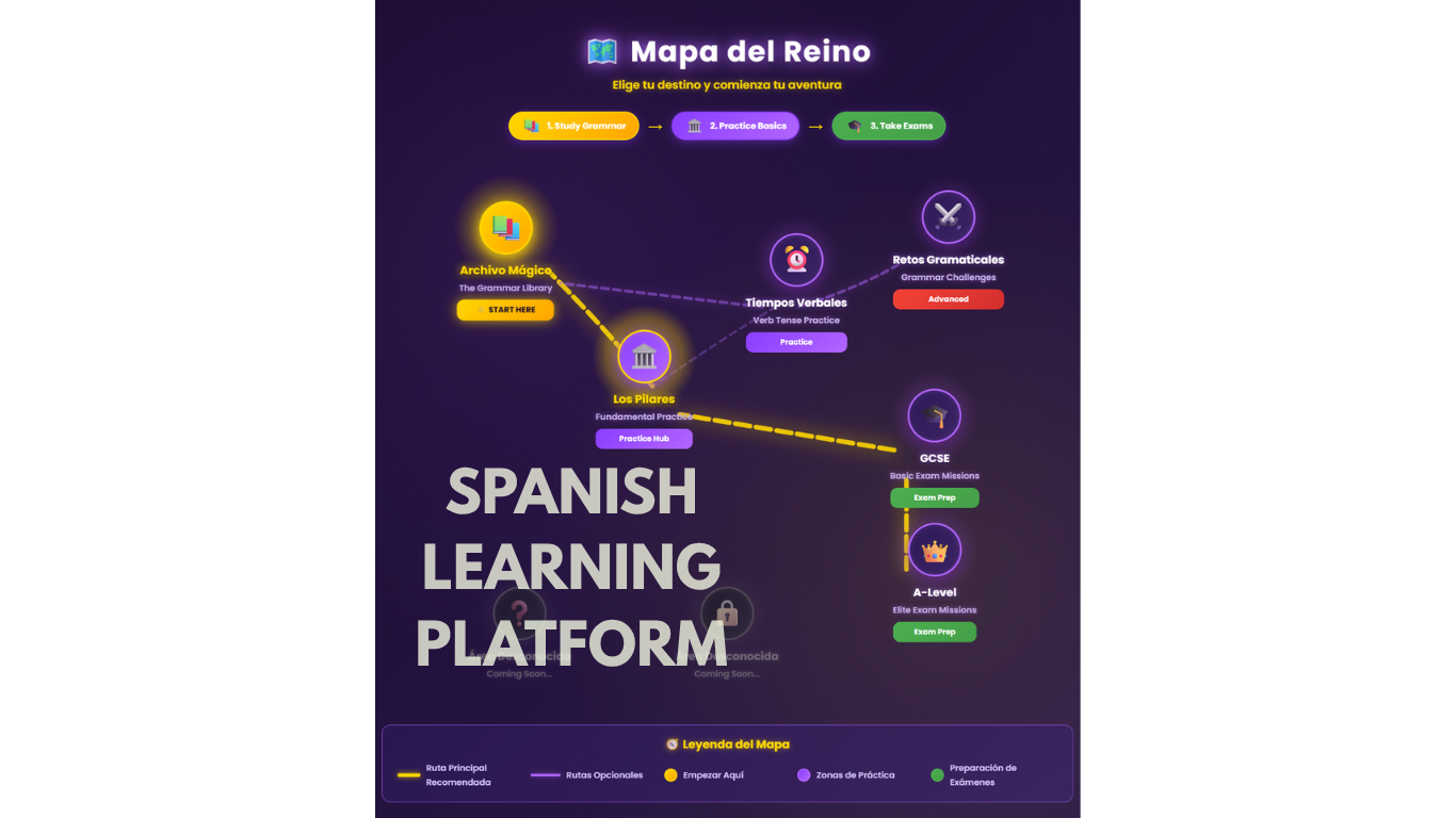 Why I Built an RPG Learning Platform to Teach Spanish? (and nearly lost my mind)