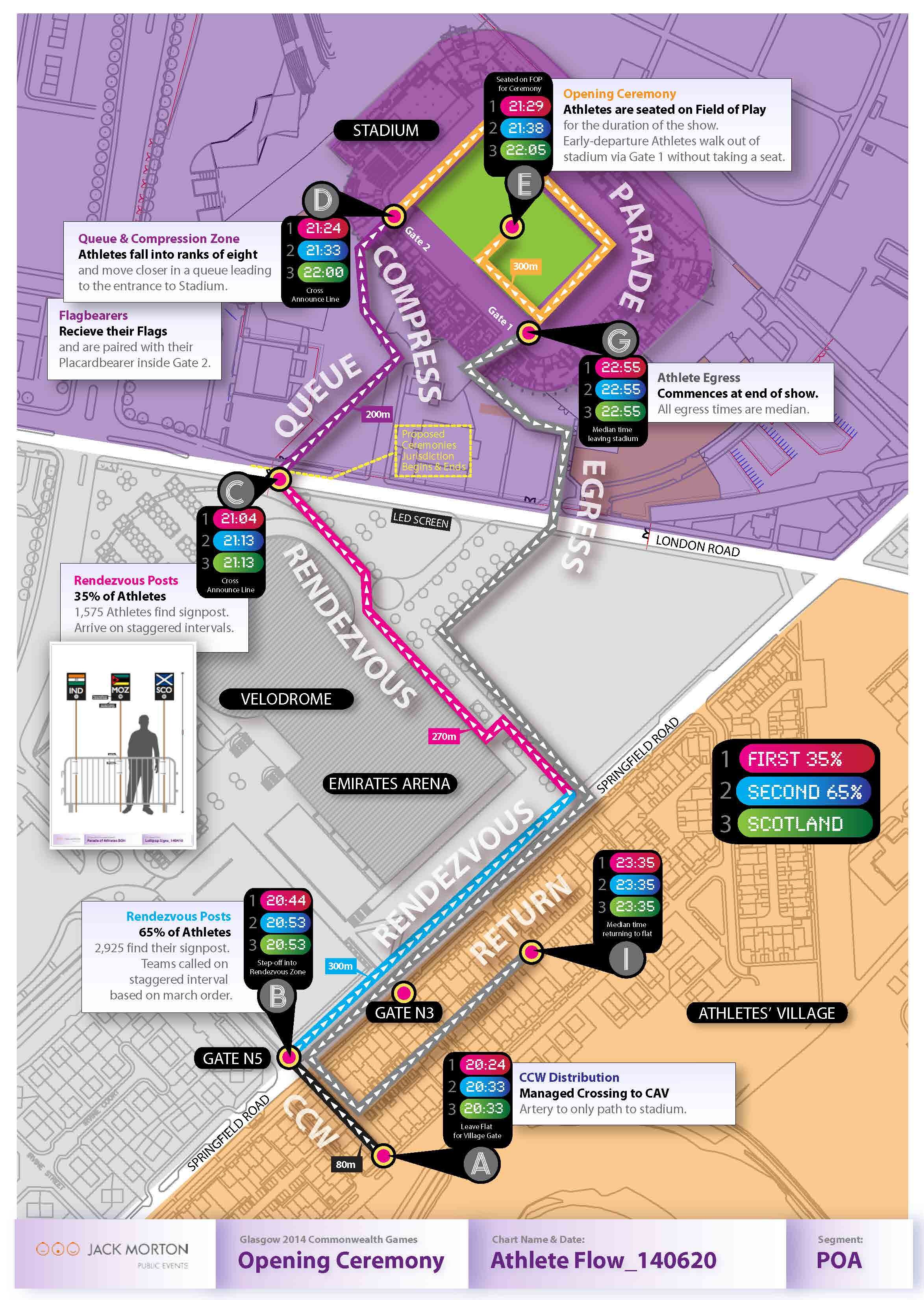 Glasgow_OC Athlete Flow_140620.jpg