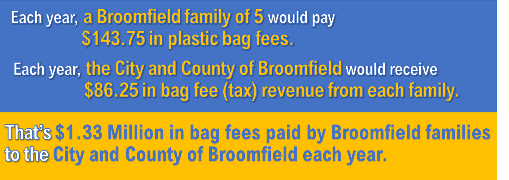 What's the Dealio with the Bag Fee — Broomfield Taxpayer Matters
