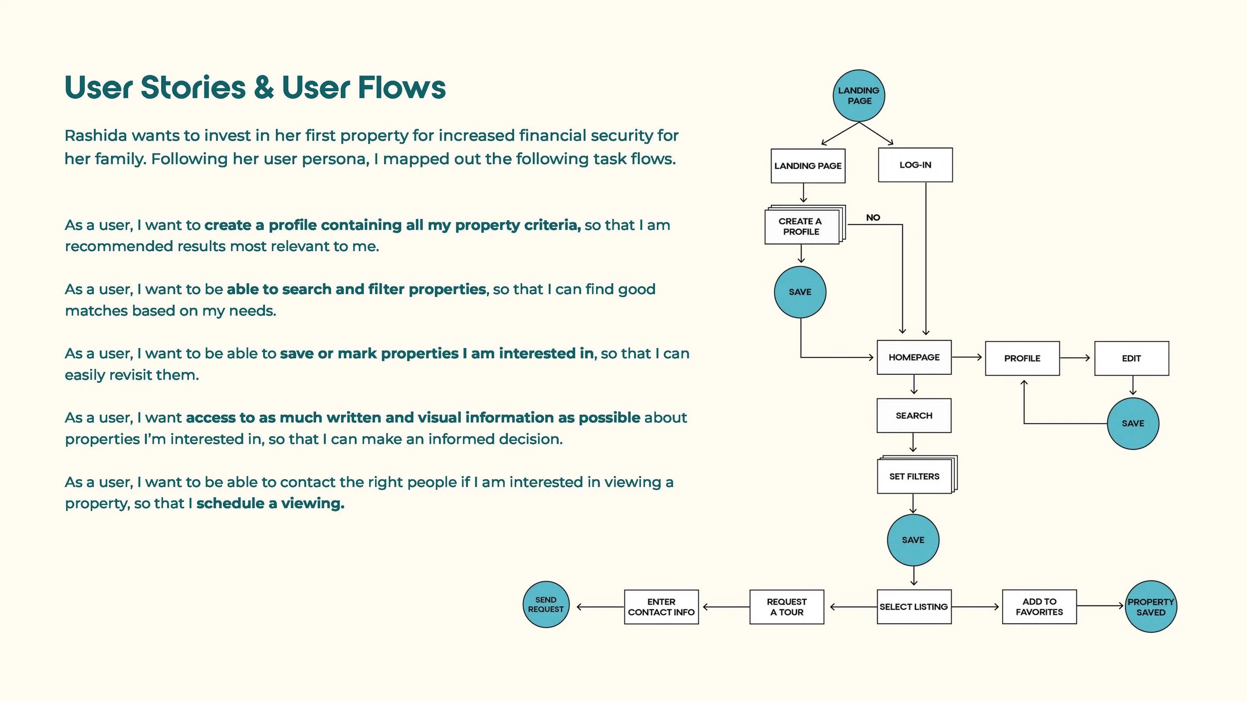 Perfect Properties_Case Study_Page_04.jpg