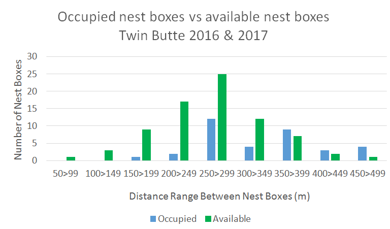 Nest Box Spacing - Top Recommendations for Various Habitats — Mountain