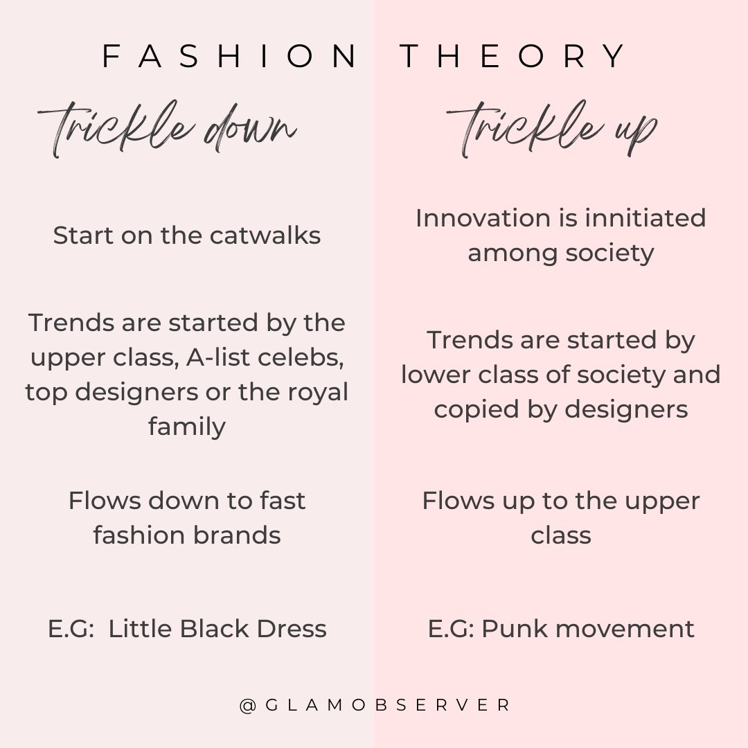 Trickle Down Theory of Fashion — by kristin.