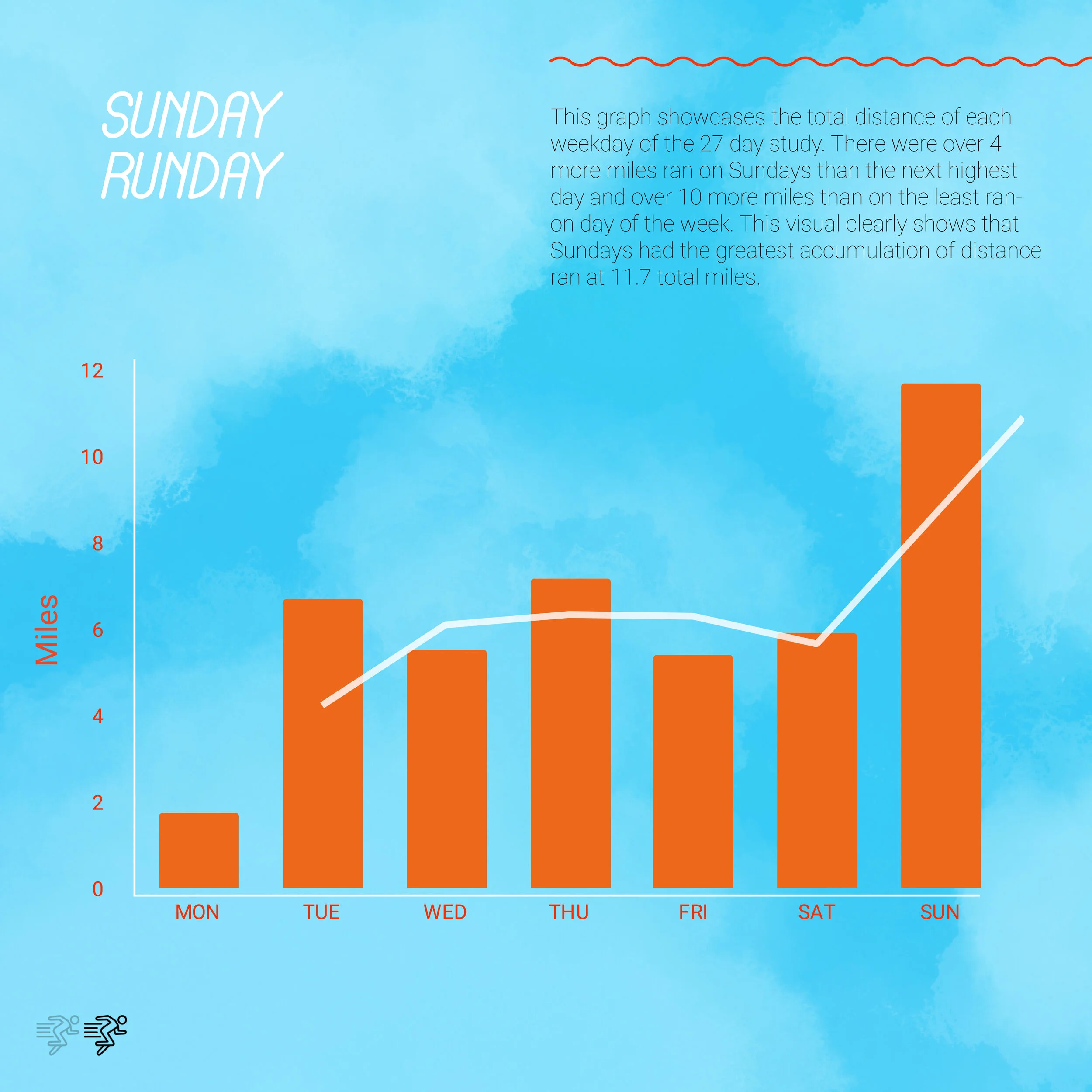 VivianFloyd_Instagram_DataProject2.jpg