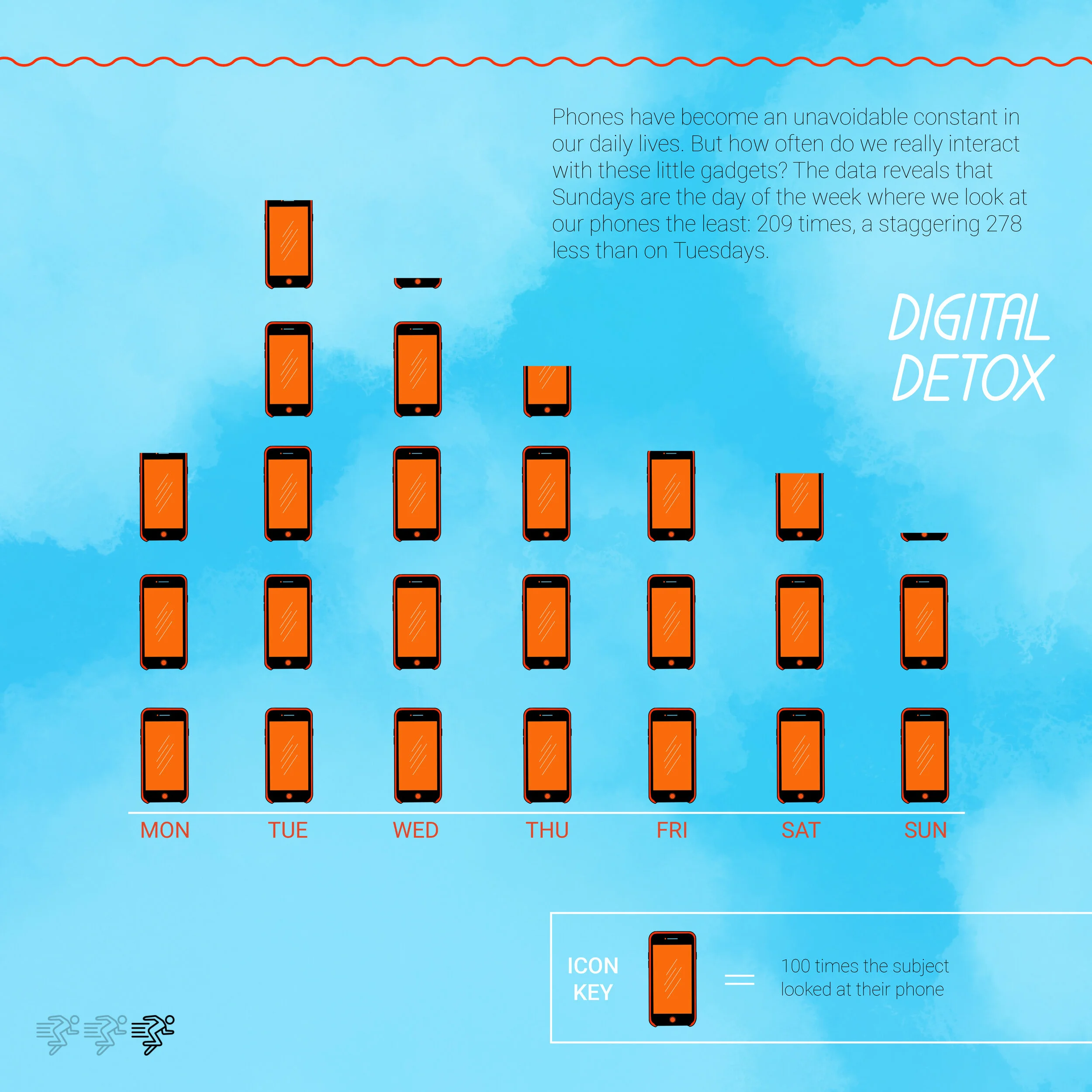 VivianFloyd_Instagram_DataProject3.jpg