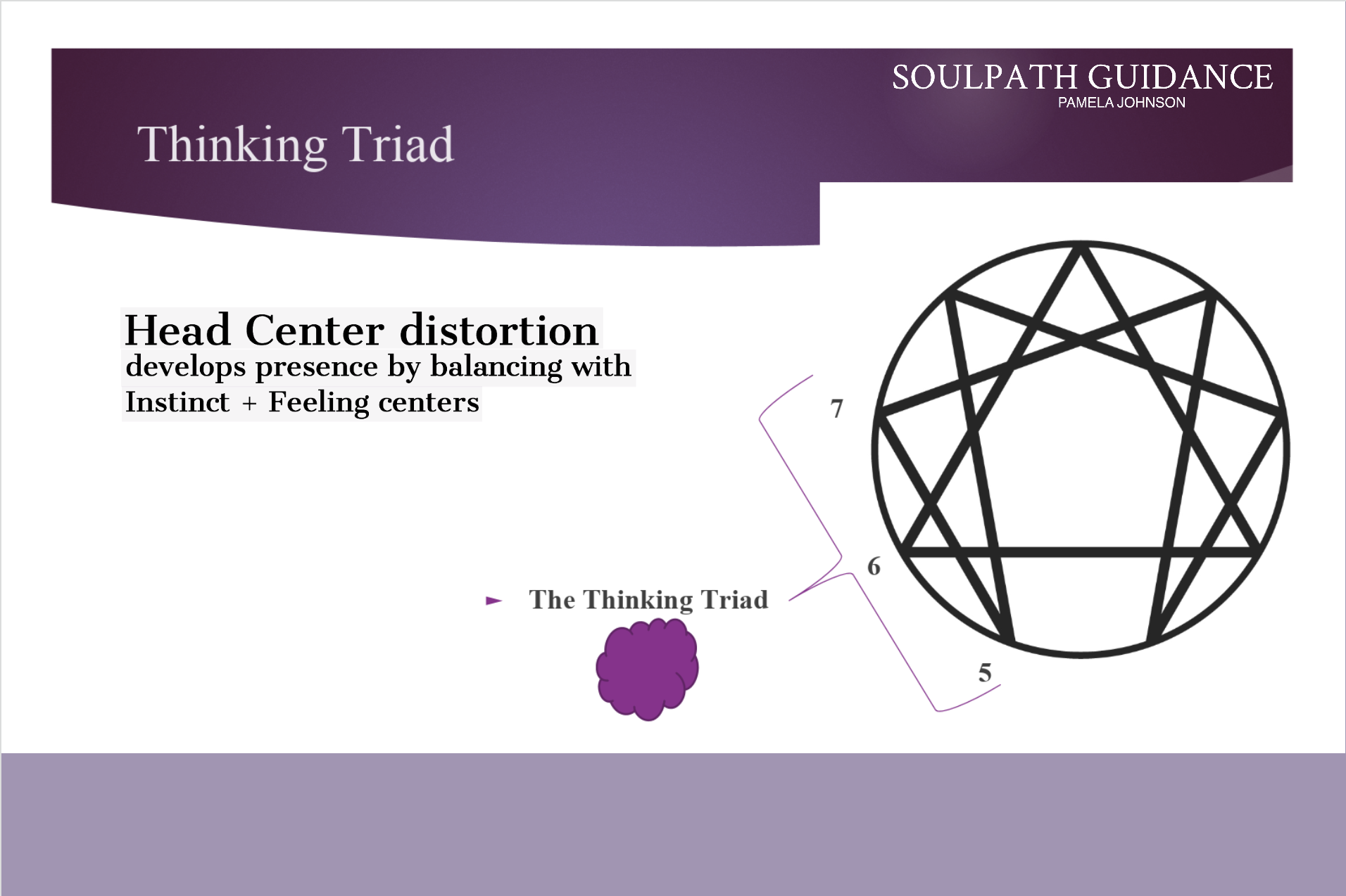 The Thinking Triad (Copy)
