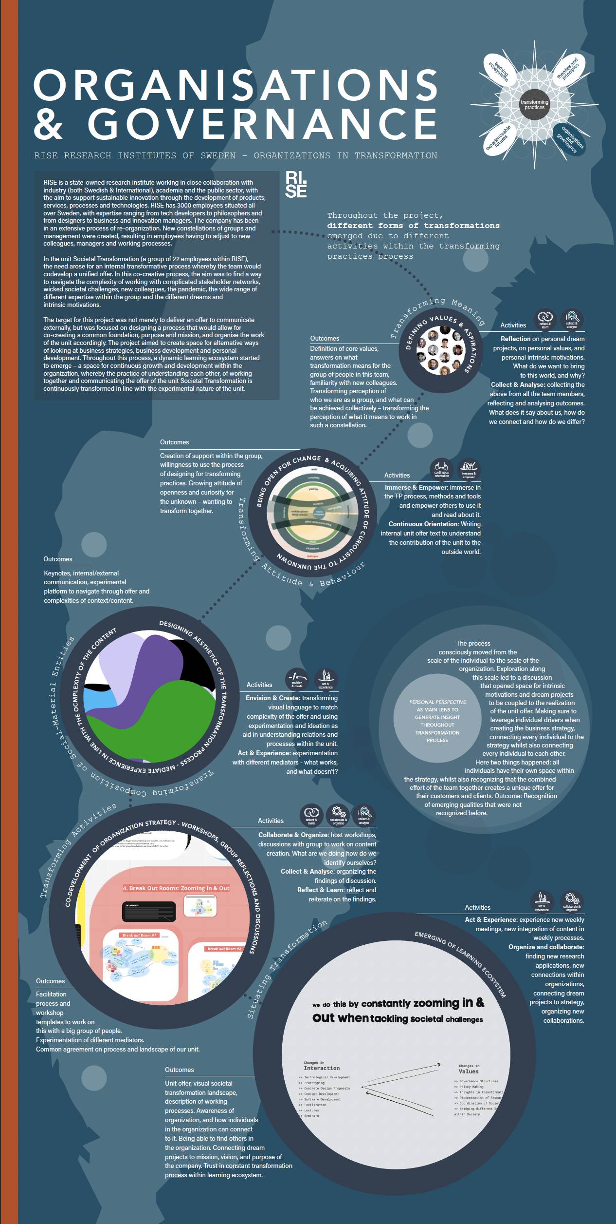 Organisations in Transformation