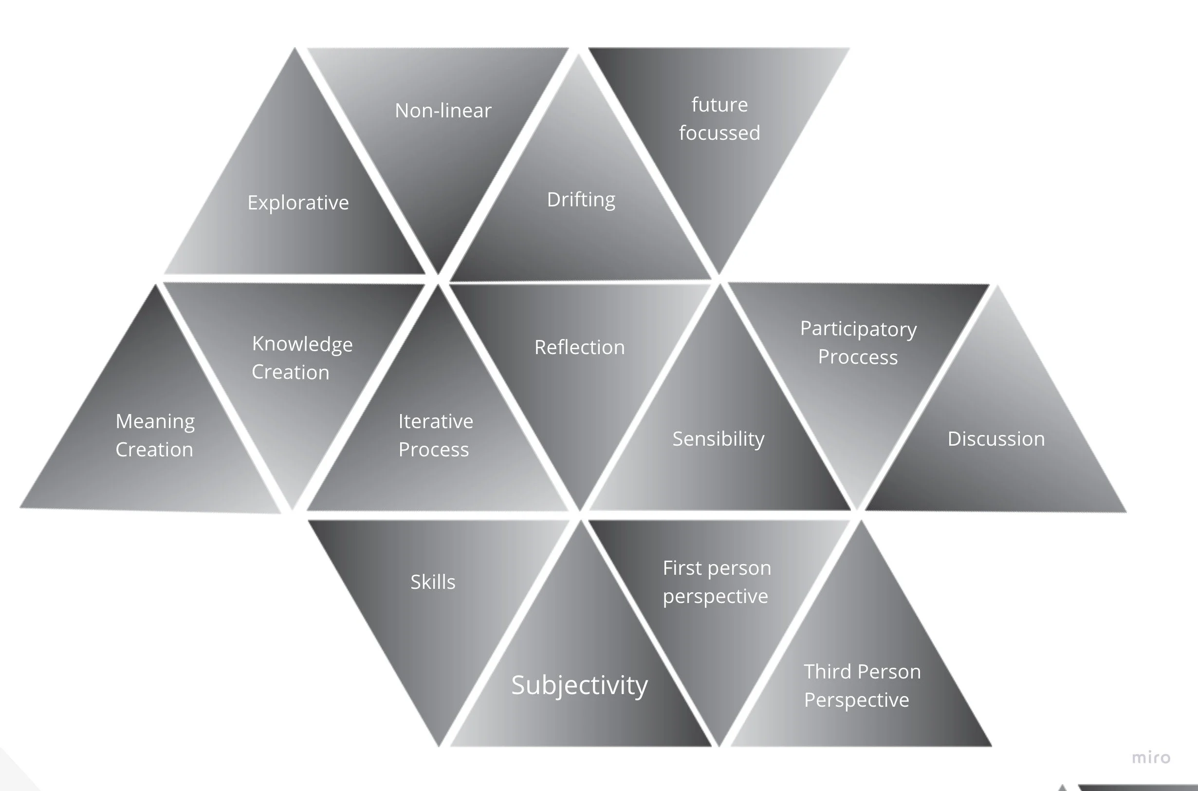 buildingblocks zoom.jpg