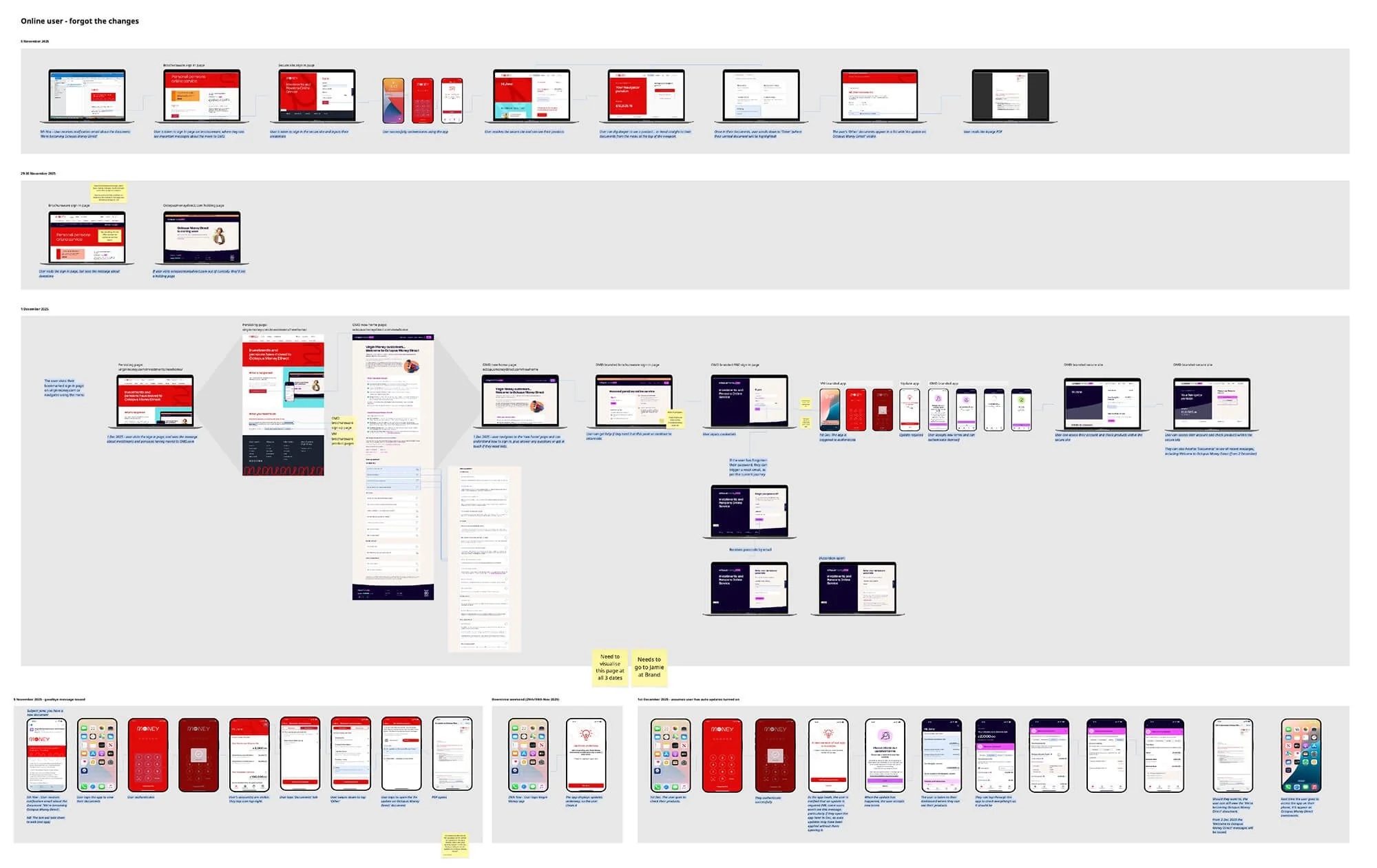 Blueprint of the weekend when the rebrand to Octopus Money Direct took place