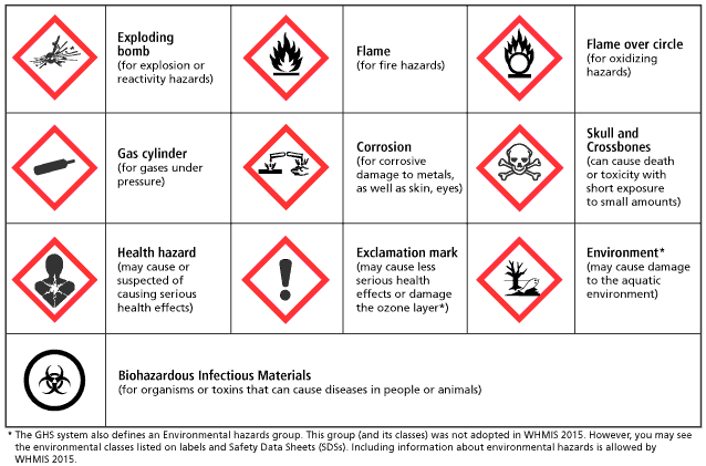 How to read a GHS chemical label — Yordas Group
