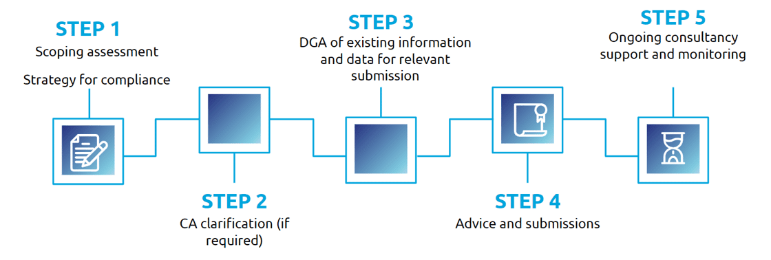 Comprehensive Biocide Services: From Strategy to Compliance - We've Got ...