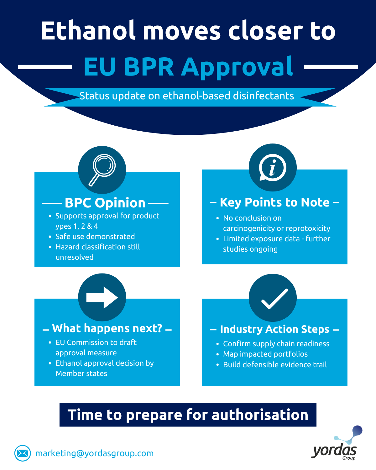 Ethanol - Prepare your EU BPR Product Authorisation — Yordas Group