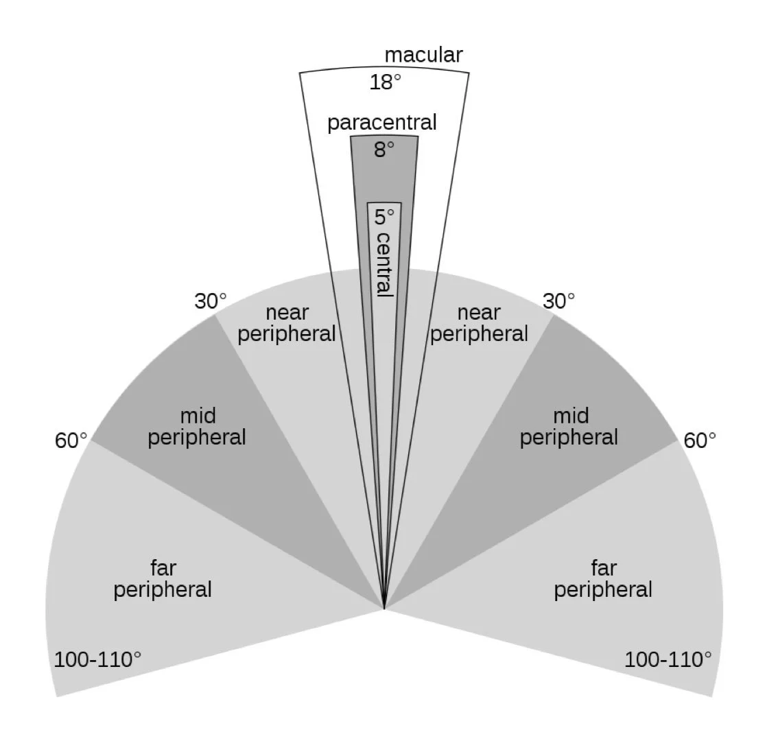 Peripheral.001.jpg