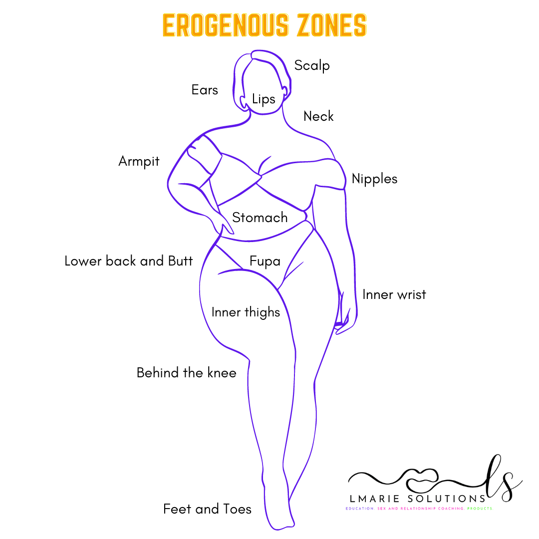 erogenous zones infographic