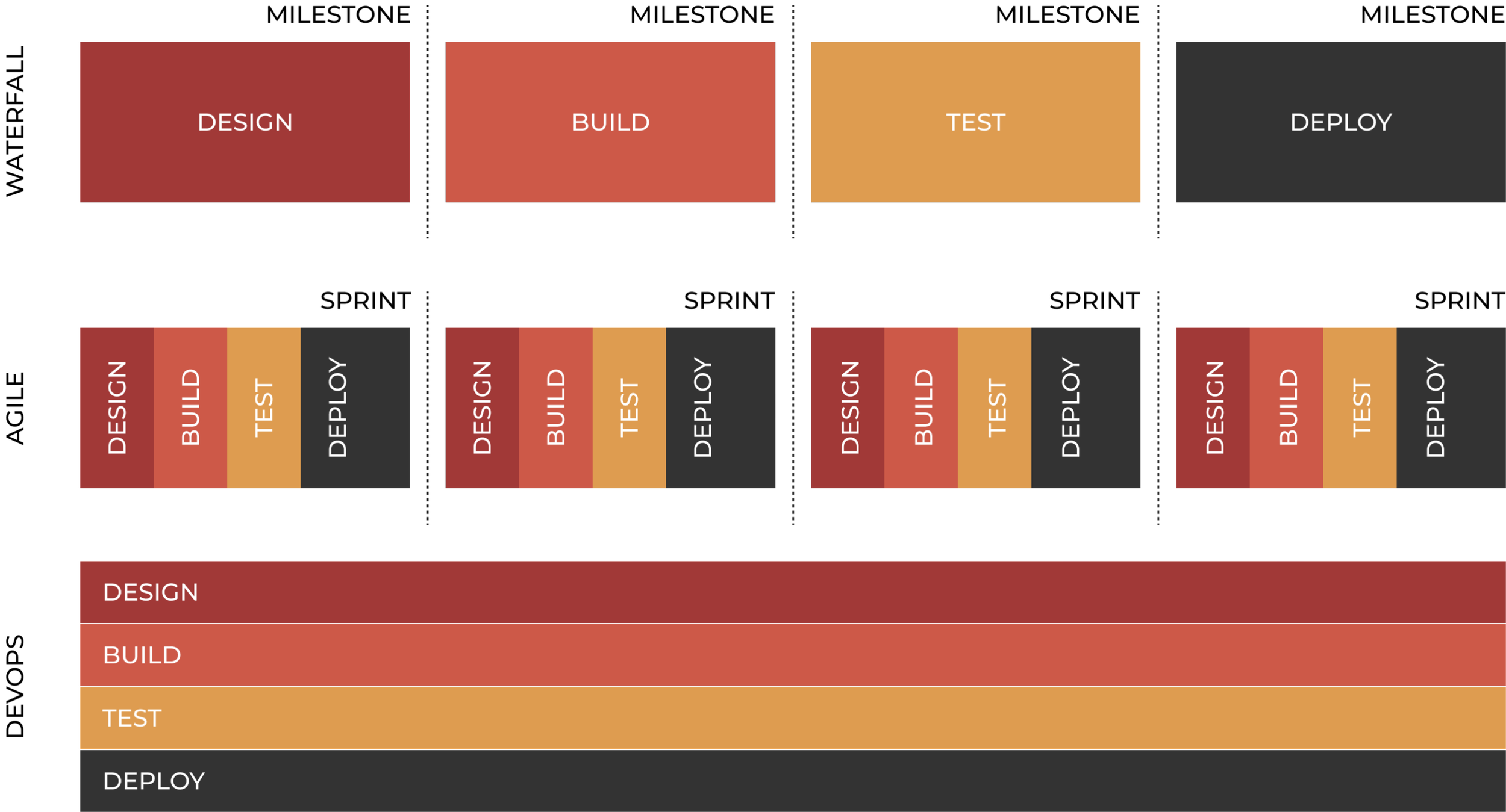 Execution Methodology