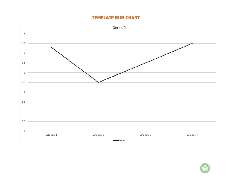 CI Toolkit Run Chart — Seeding Success